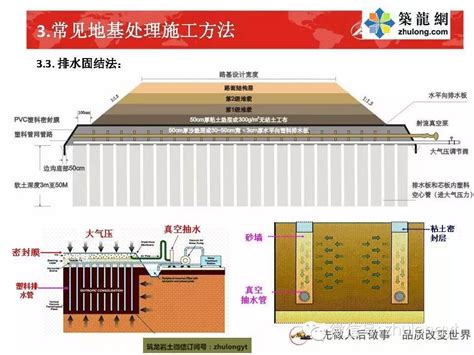 打地基|常用的10种地基处理方式！你都熟悉吗？